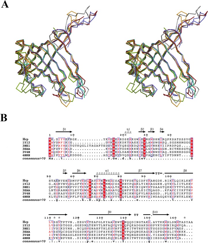 Fig 6