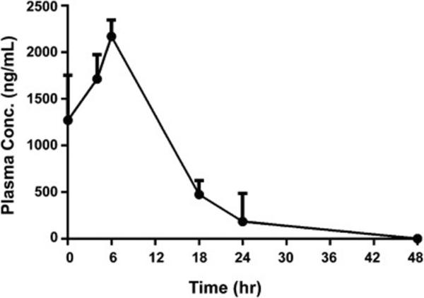 Fig. 4