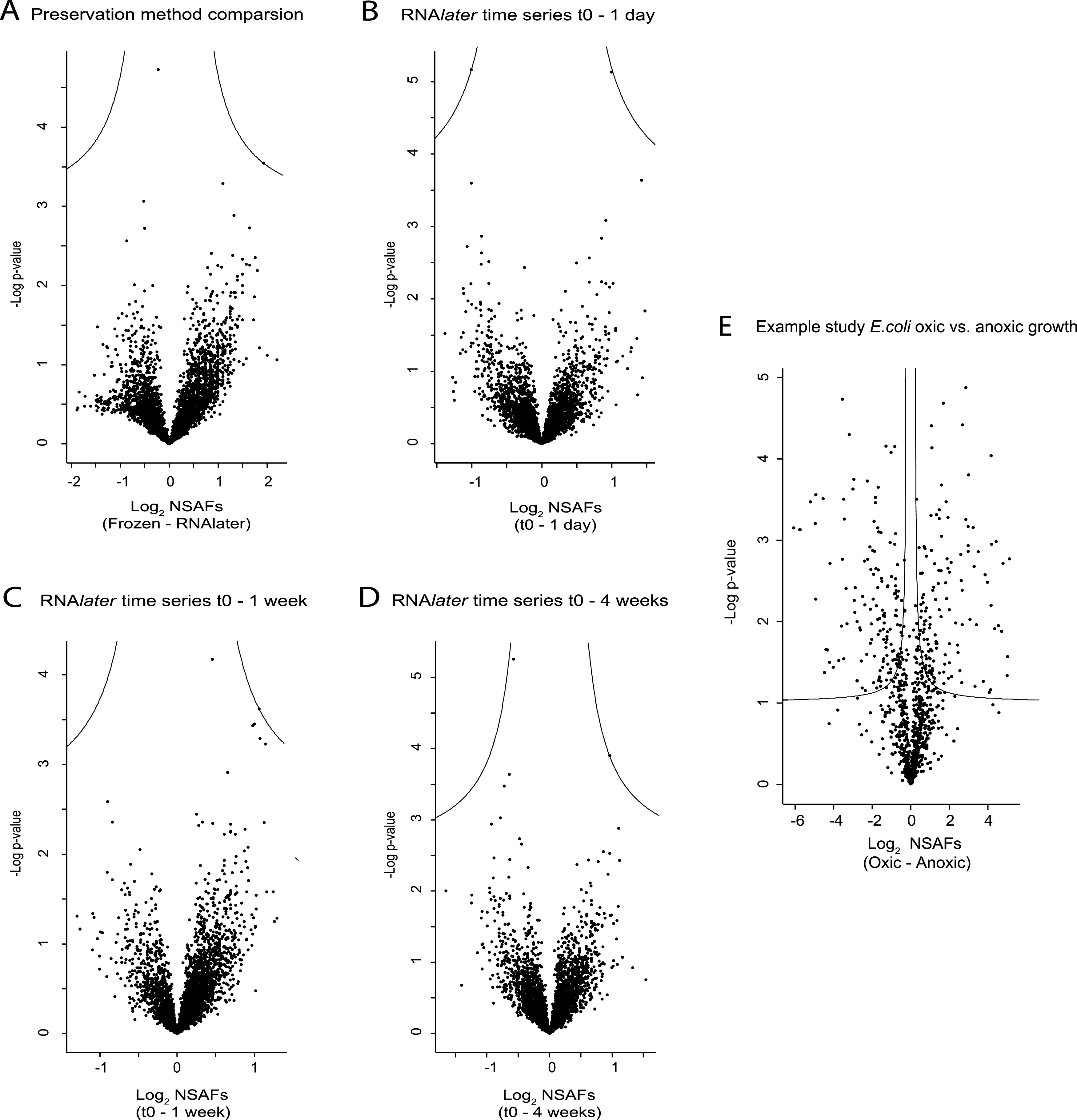 FIG 3