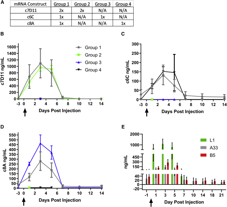 Figure 3