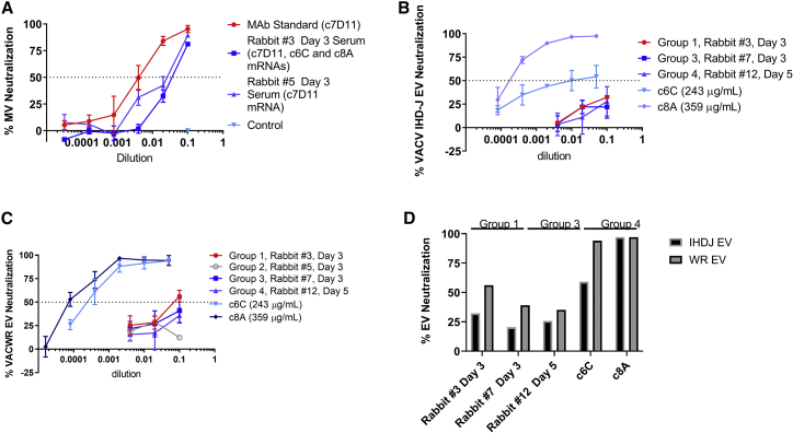 Figure 4