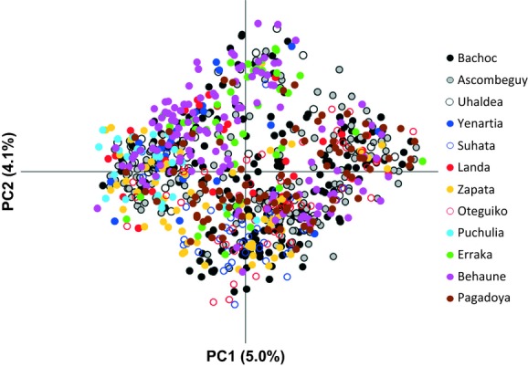 Figure 2