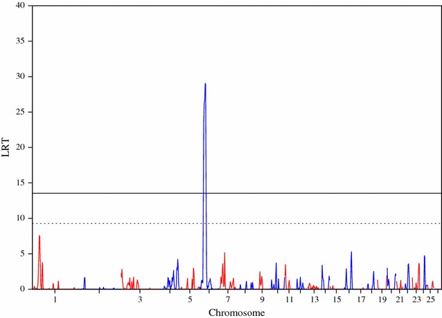 Fig. 4