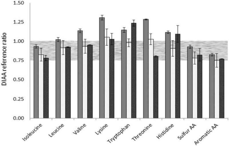 FIGURE 3