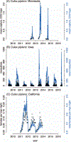 Fig. 2.