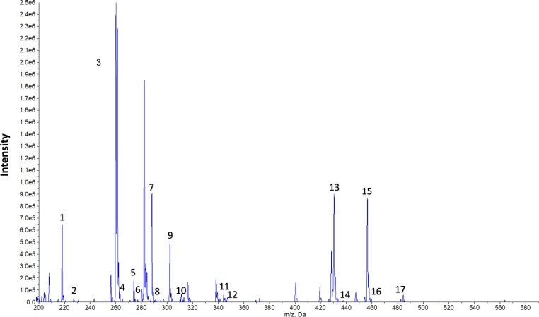 Fig. 4