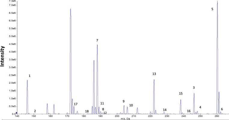 Fig. 3