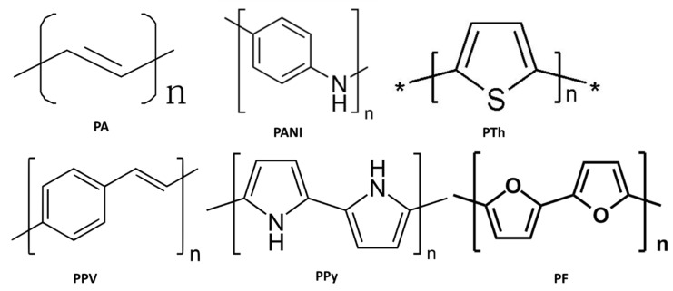 Figure 8