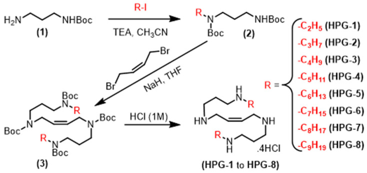 Scheme 1