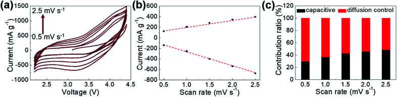 Fig. 8