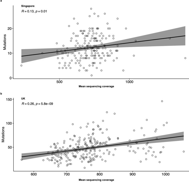 Extended Data Fig. 3