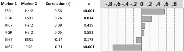 Figure 1S