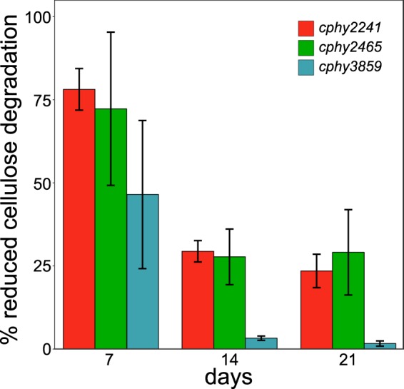 FIG 4