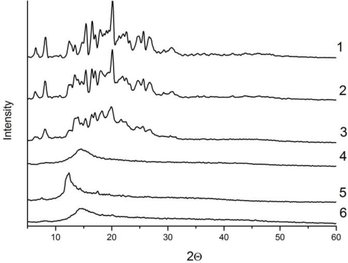 Fig. 2: