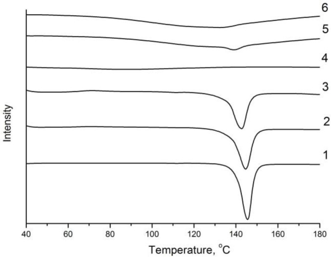 Fig. 3: