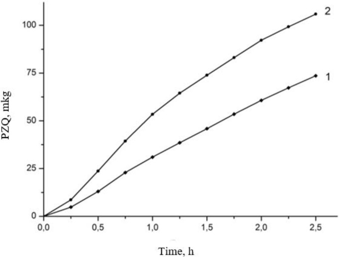 Fig. 5: