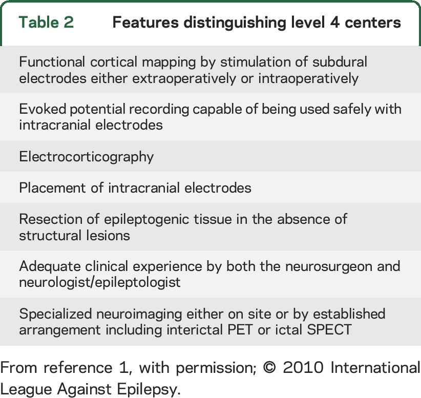 graphic file with name NEUROLOGY2016749911TT2.jpg