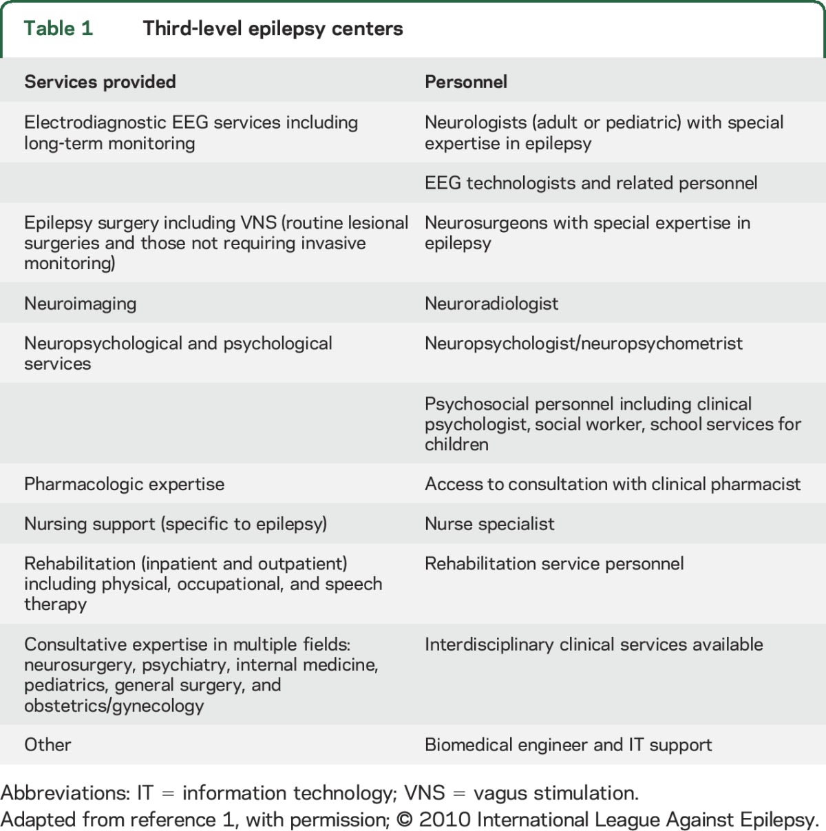 graphic file with name NEUROLOGY2016749911TT1.jpg