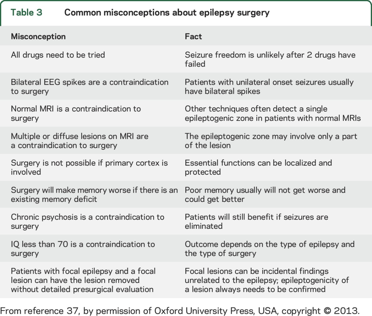 graphic file with name NEUROLOGY2016749911TT3.jpg