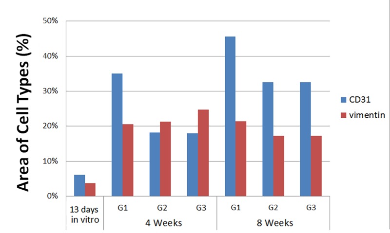 graphic file with name Appendix_Figure_4_Quantification_of_hDPSC_and_HUVECs.jpg