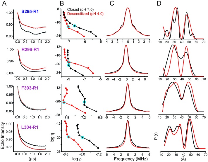 Figure 7—figure supplement 1.