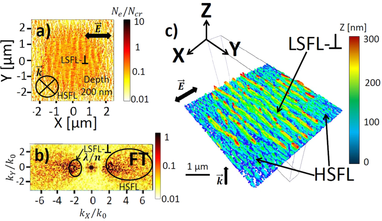 Figure 7