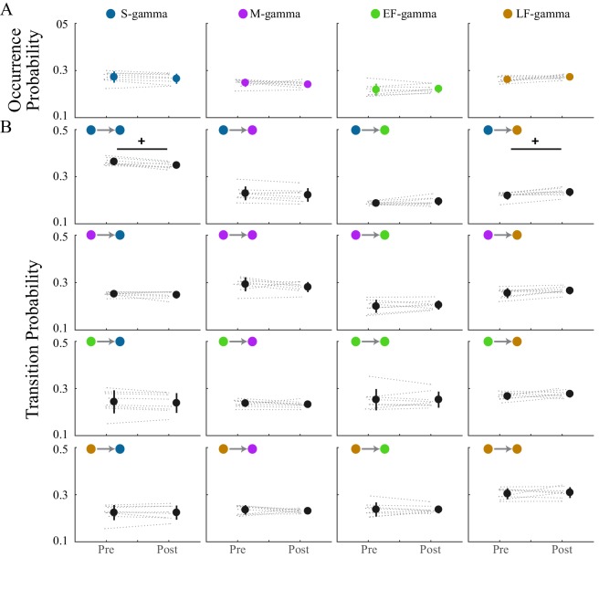 Figure 2—figure supplement 3.