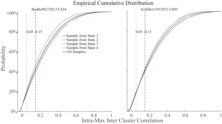 Figure 1—figure supplement 4.