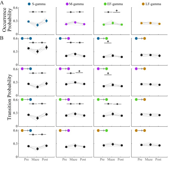 Figure 2—figure supplement 2.