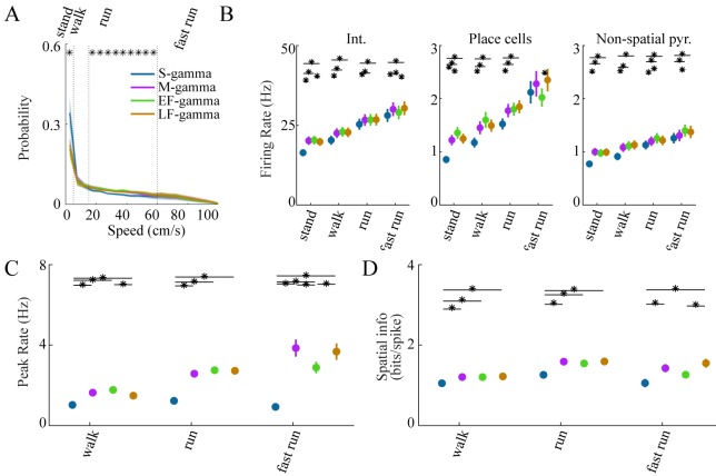 Figure 5—figure supplement 2.