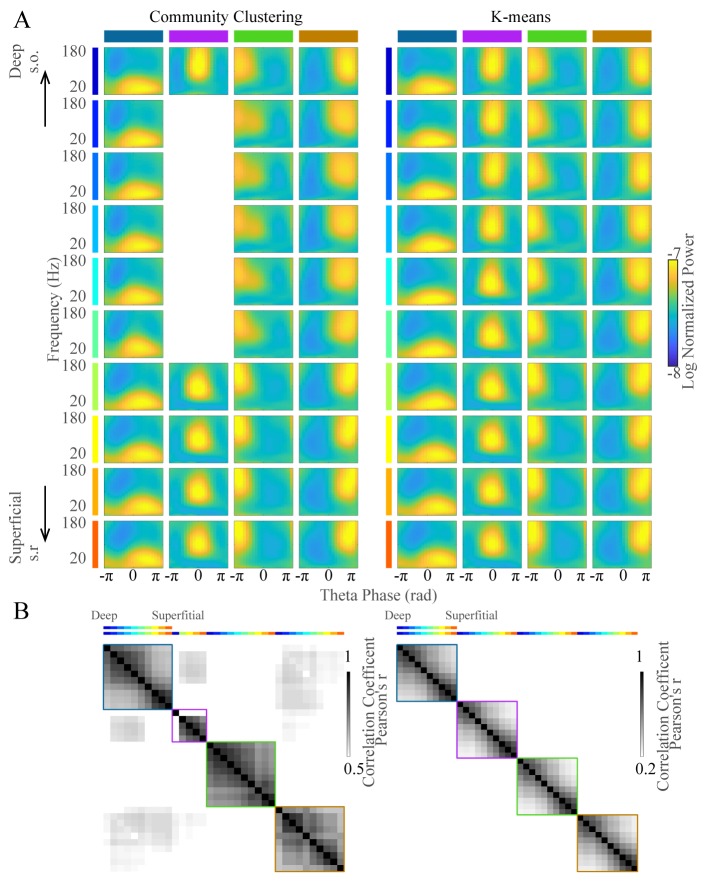 Figure 1—figure supplement 2.