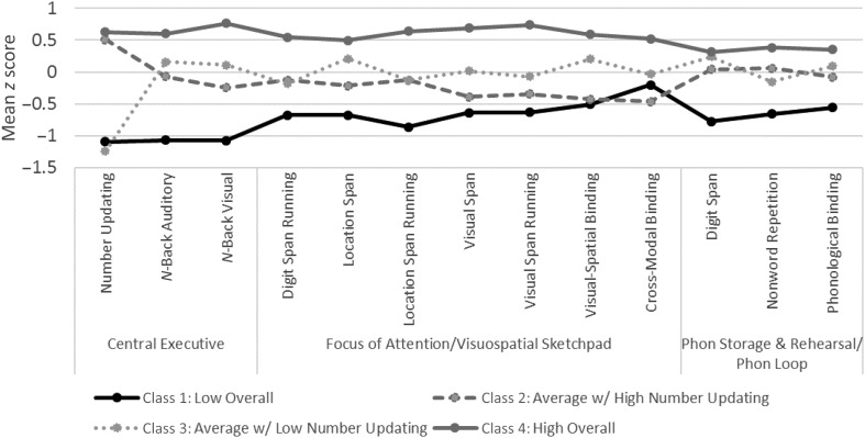 Figure 1.