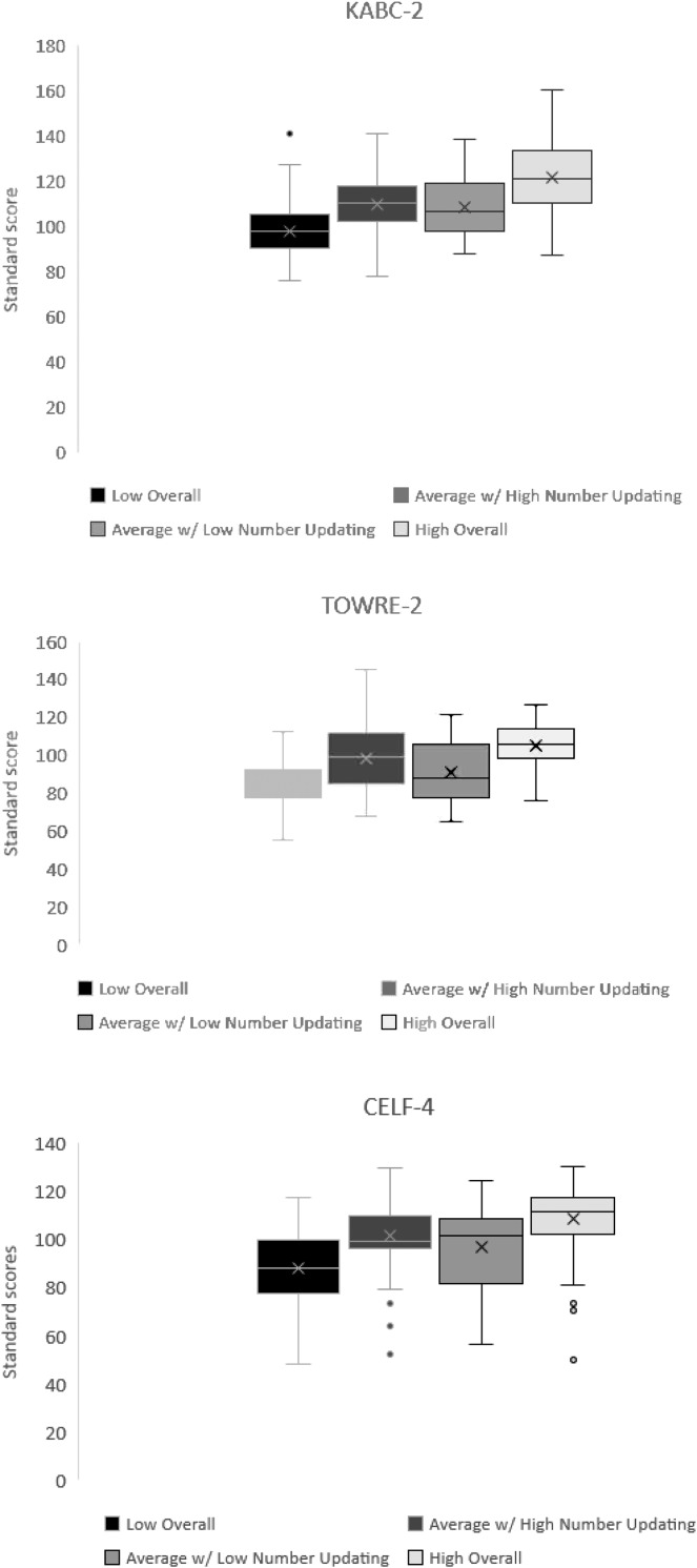 Figure 4.