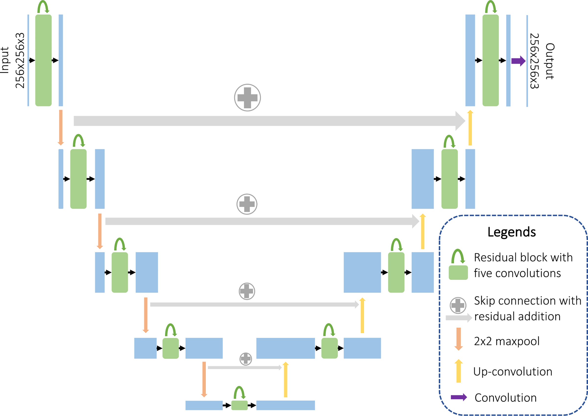 Fig. 3.