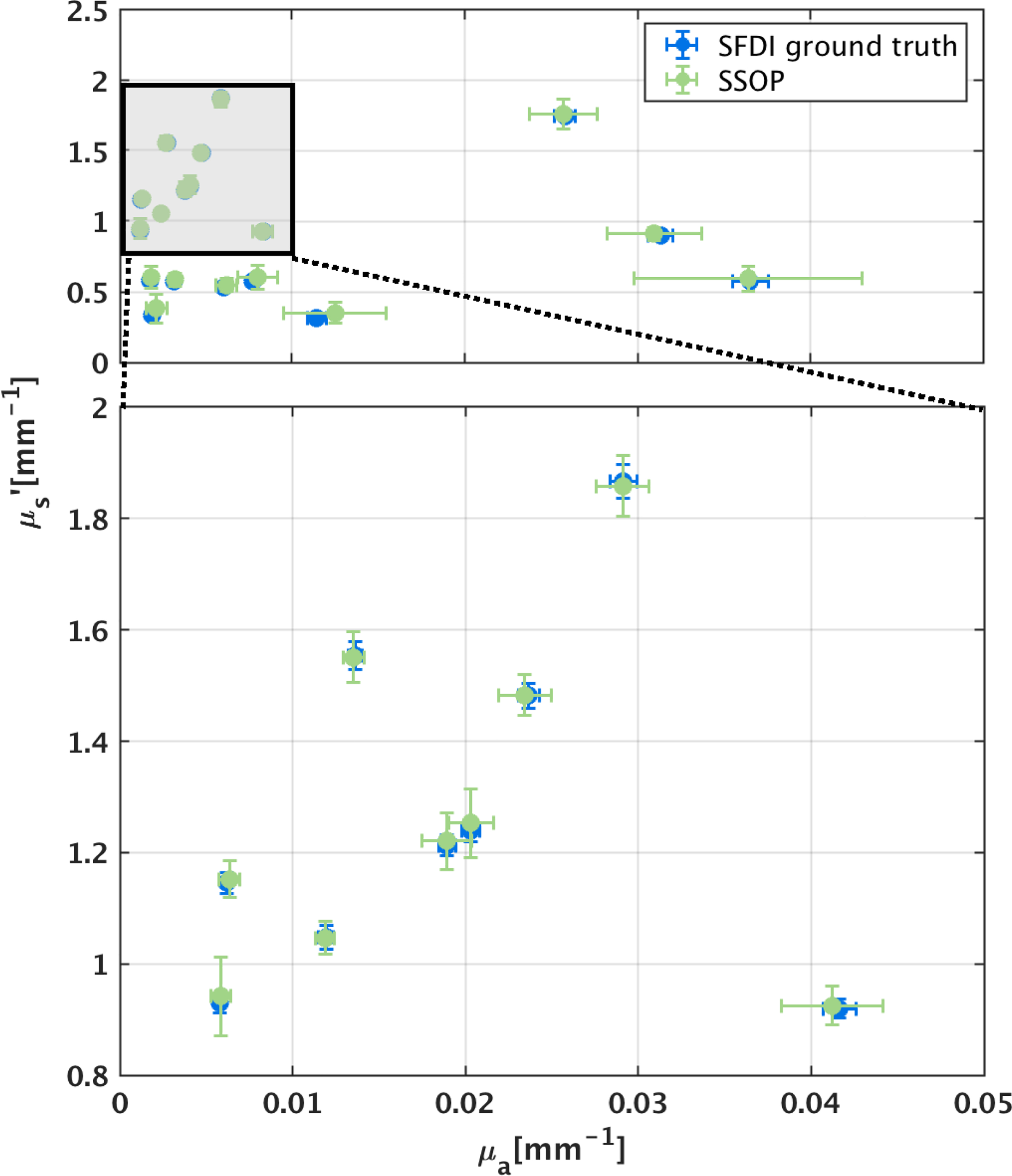 Fig. 5.