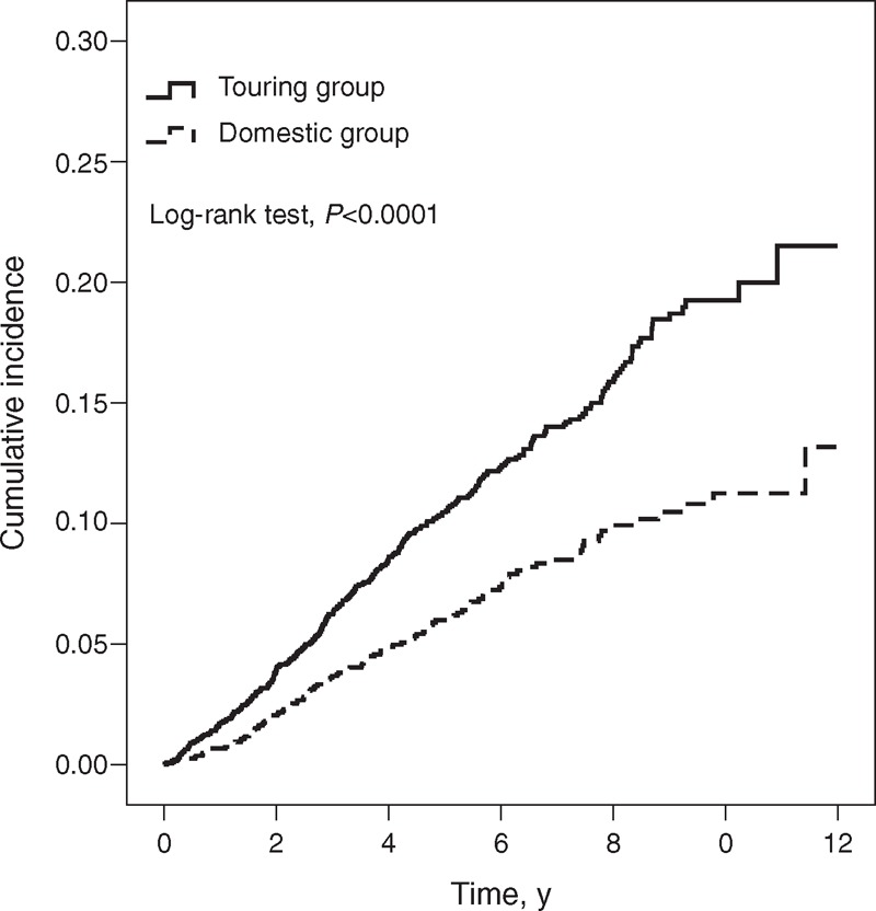 FIGURE 1