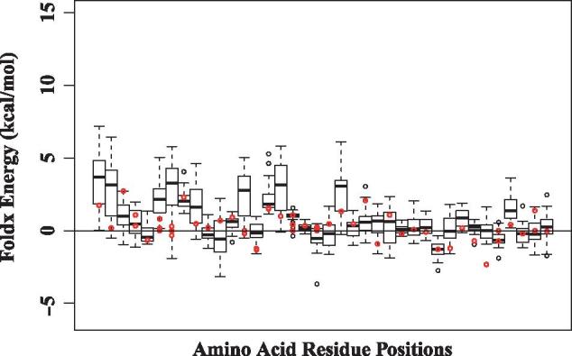 Figure 11.