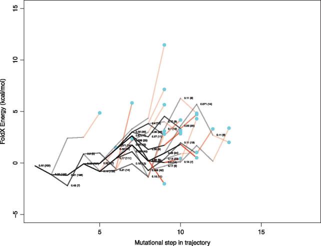 Figure 10.