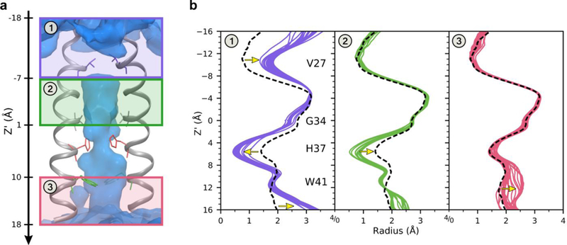 Figure 6.