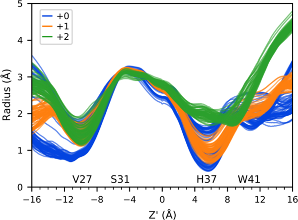 Figure 5.