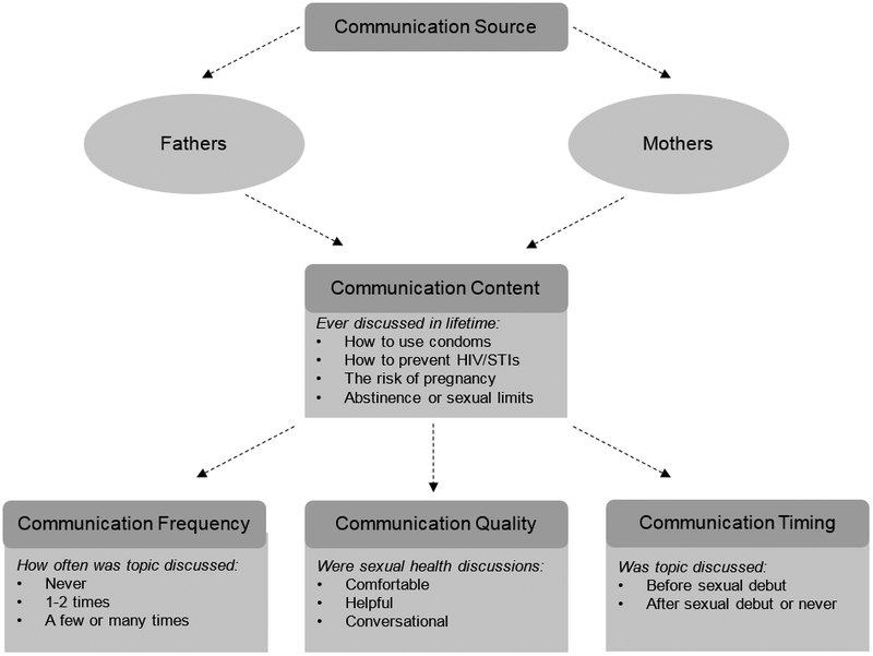 Figure 1.