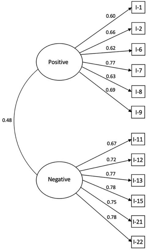 FIGURE 2