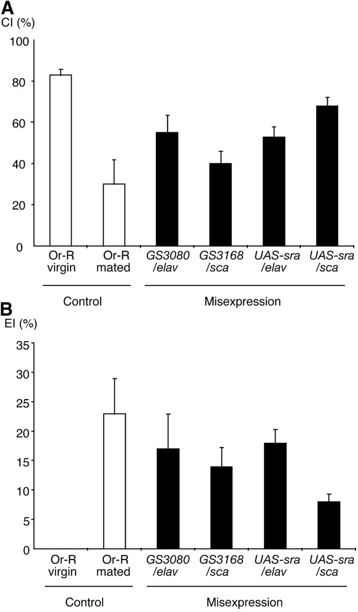 Figure 4.—