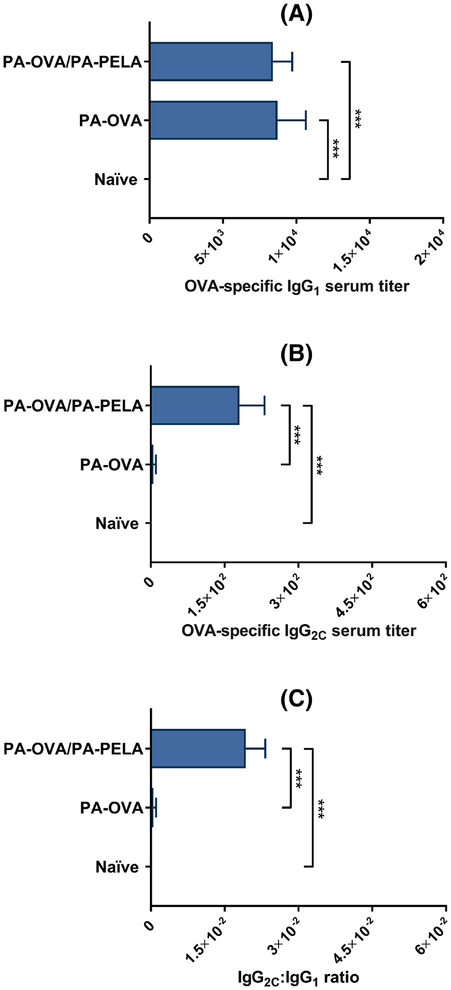 Fig. 4.2: