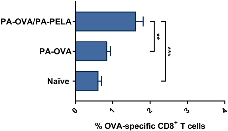 Fig. 4.1: