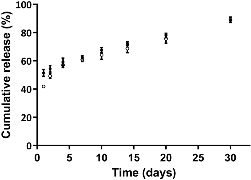 Fig. 2: