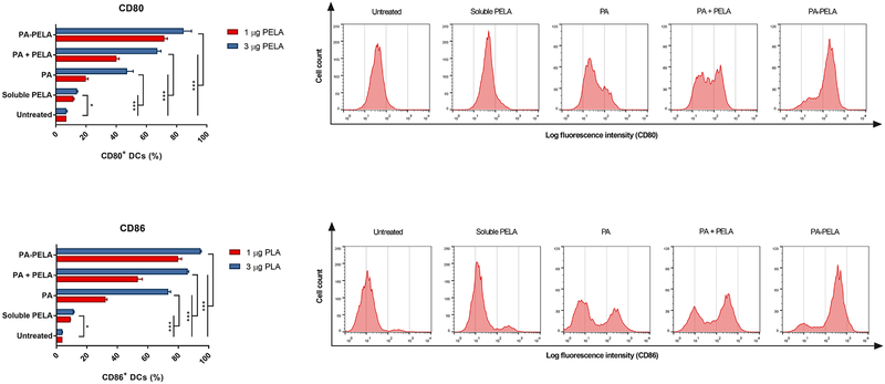 Fig. 3.1: