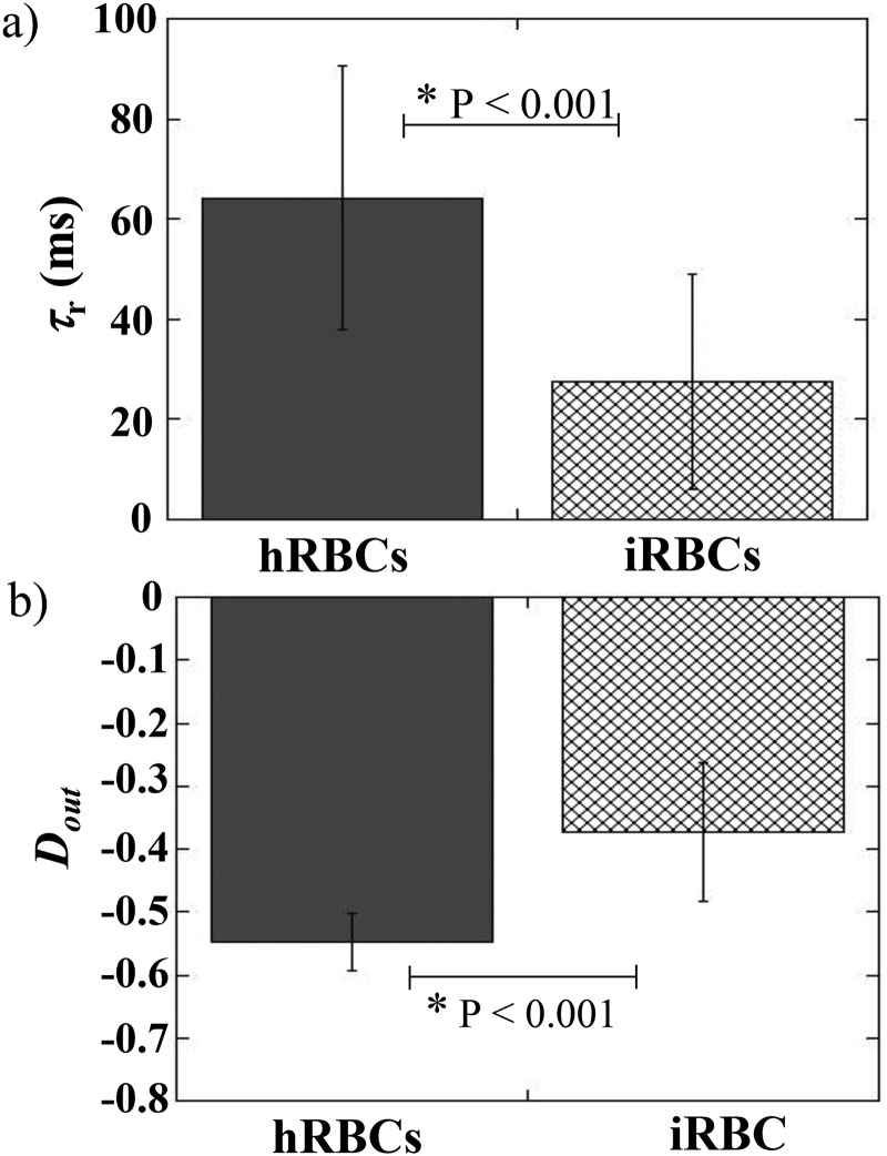 FIG. 9.