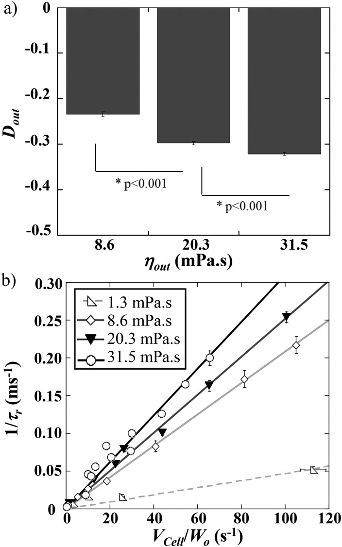 FIG. 8.