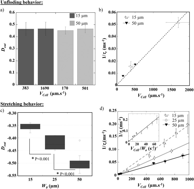 FIG. 7.